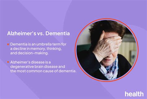 Dementia .